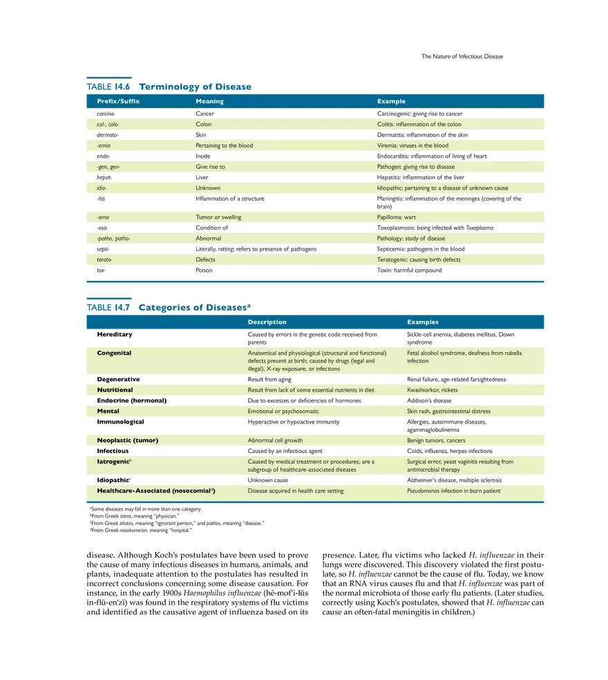 Infection, Infectious Disease, and Epidemiology - Page 3