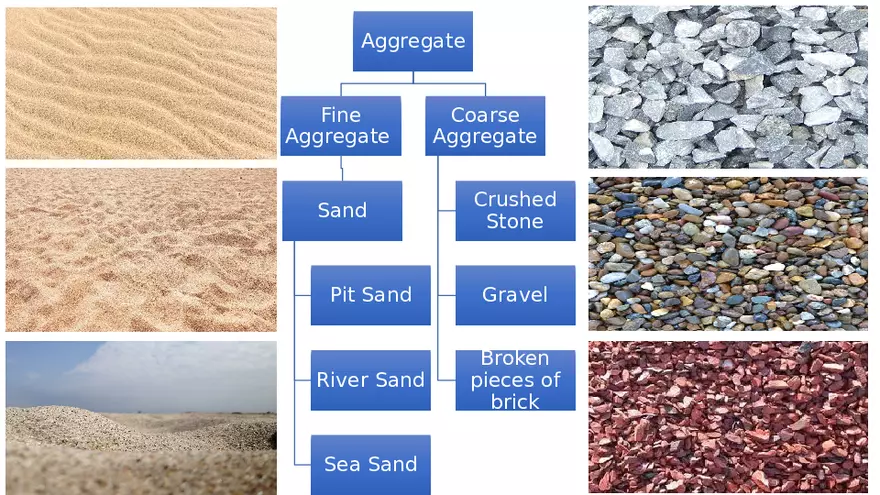 What are the Properties of Sand - Page 2
