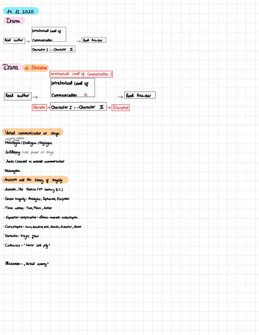 British Literature: Homework Assignment - Page 2