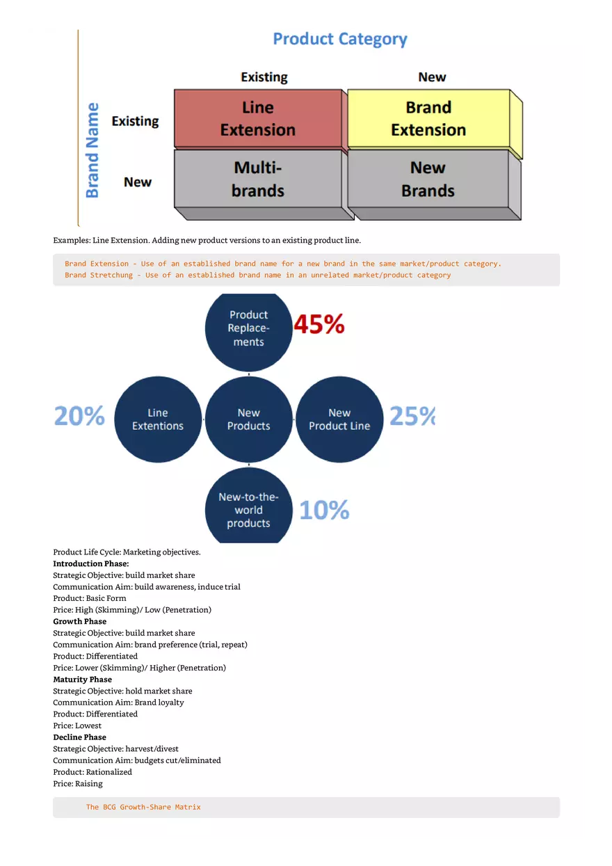 Introduction: What is Marketing? - Page 16