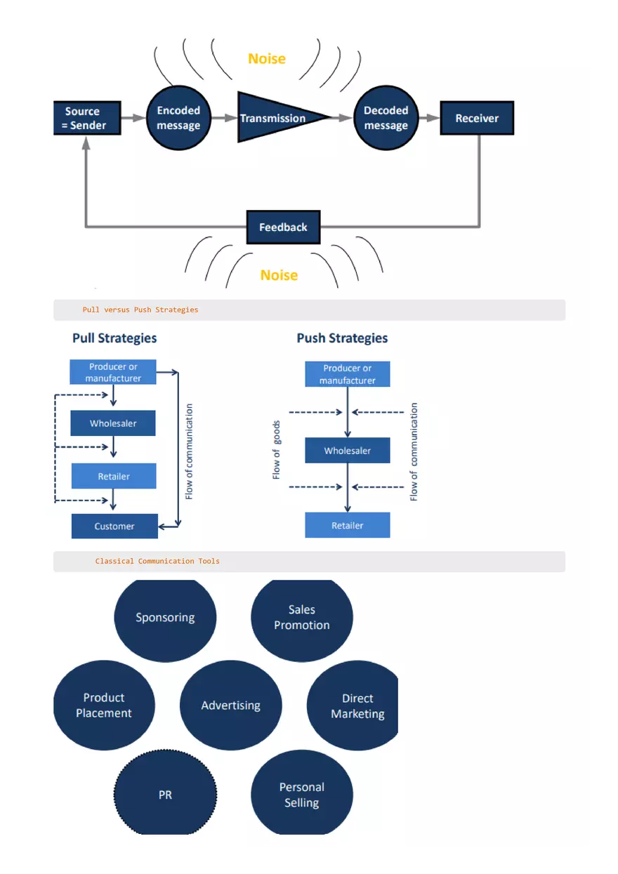 Introduction: What is Marketing? - Page 20
