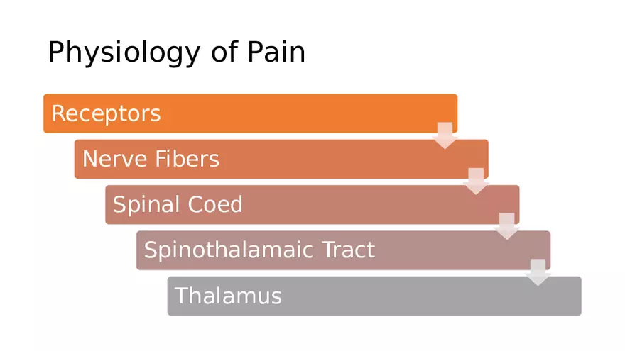 Pain Psychology - Page 7