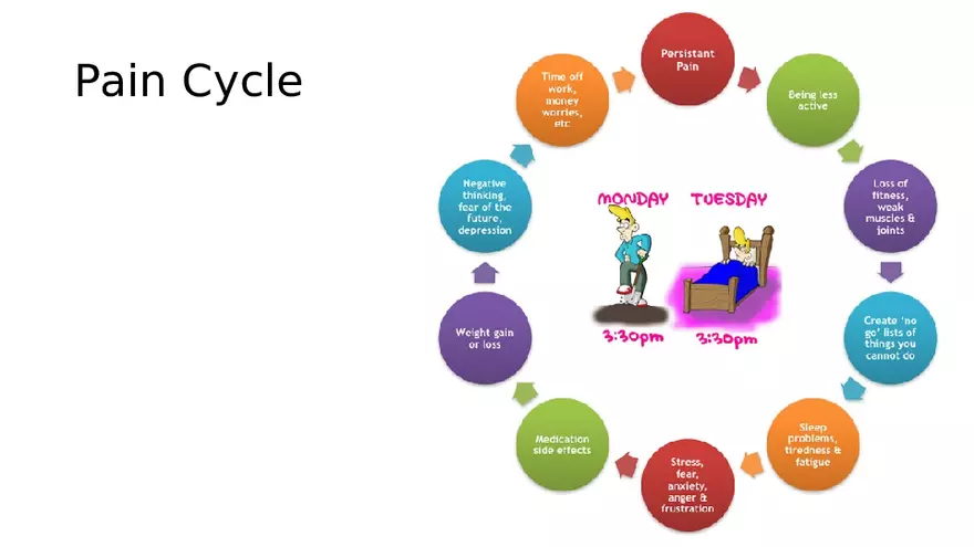 Pain Psychology - Page 16