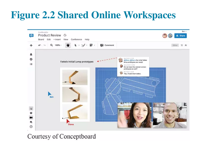 Chapter 2 Collaboration, Interpersonal Communication, and Business Etiquette - Page 10