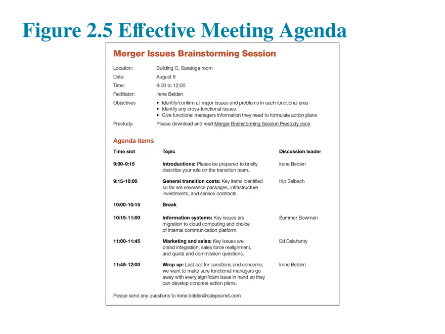 Chapter 2 Collaboration, Interpersonal Communication, and Business Etiquette - Page 16