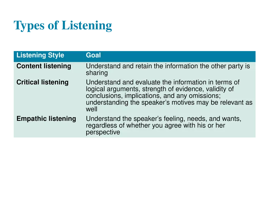 Chapter 2 Collaboration, Interpersonal Communication, and Business Etiquette - Page 21