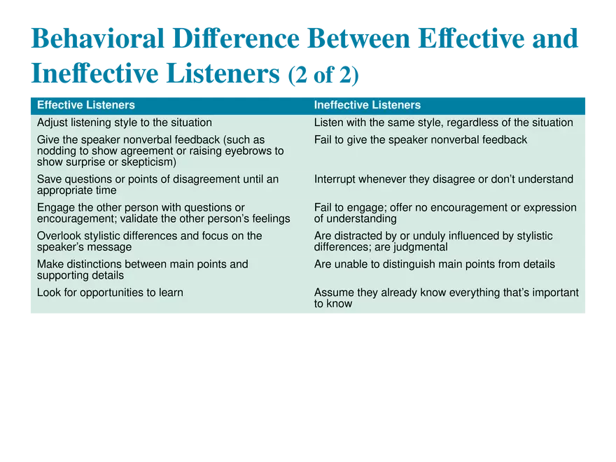 Chapter 2 Collaboration, Interpersonal Communication, and Business Etiquette - Page 25