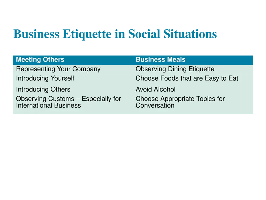 Chapter 2 Collaboration, Interpersonal Communication, and Business Etiquette - Page 31