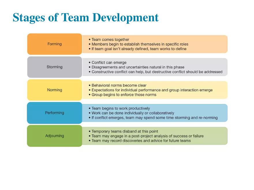 Chapter 2 Collaboration, Interpersonal Communication, and Business Etiquette - Page 38