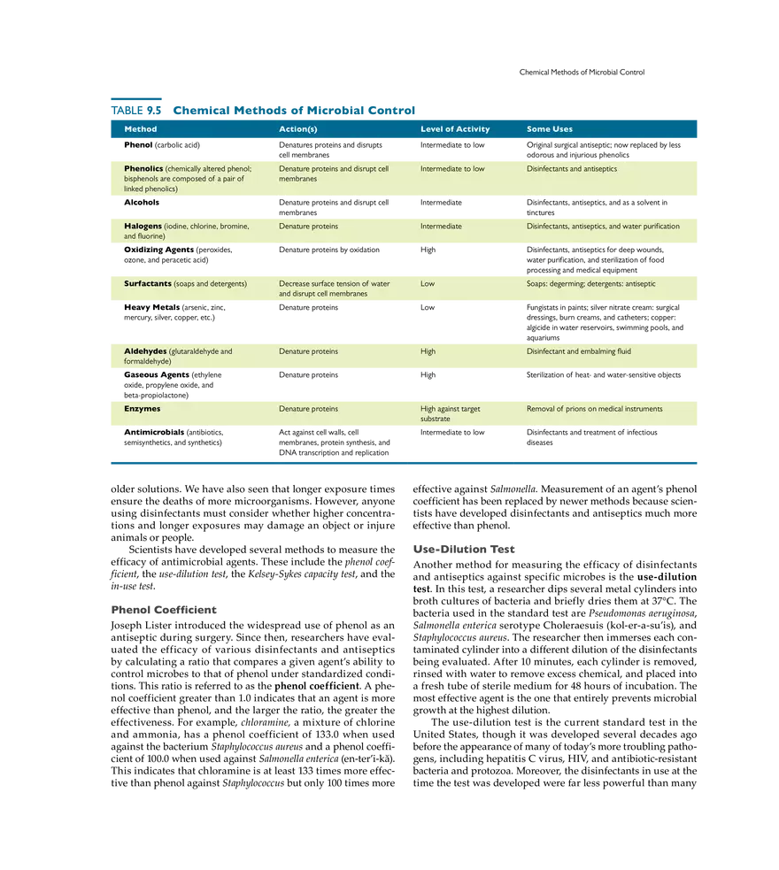 Controlling Microbial Growth in the Environment - Page 11