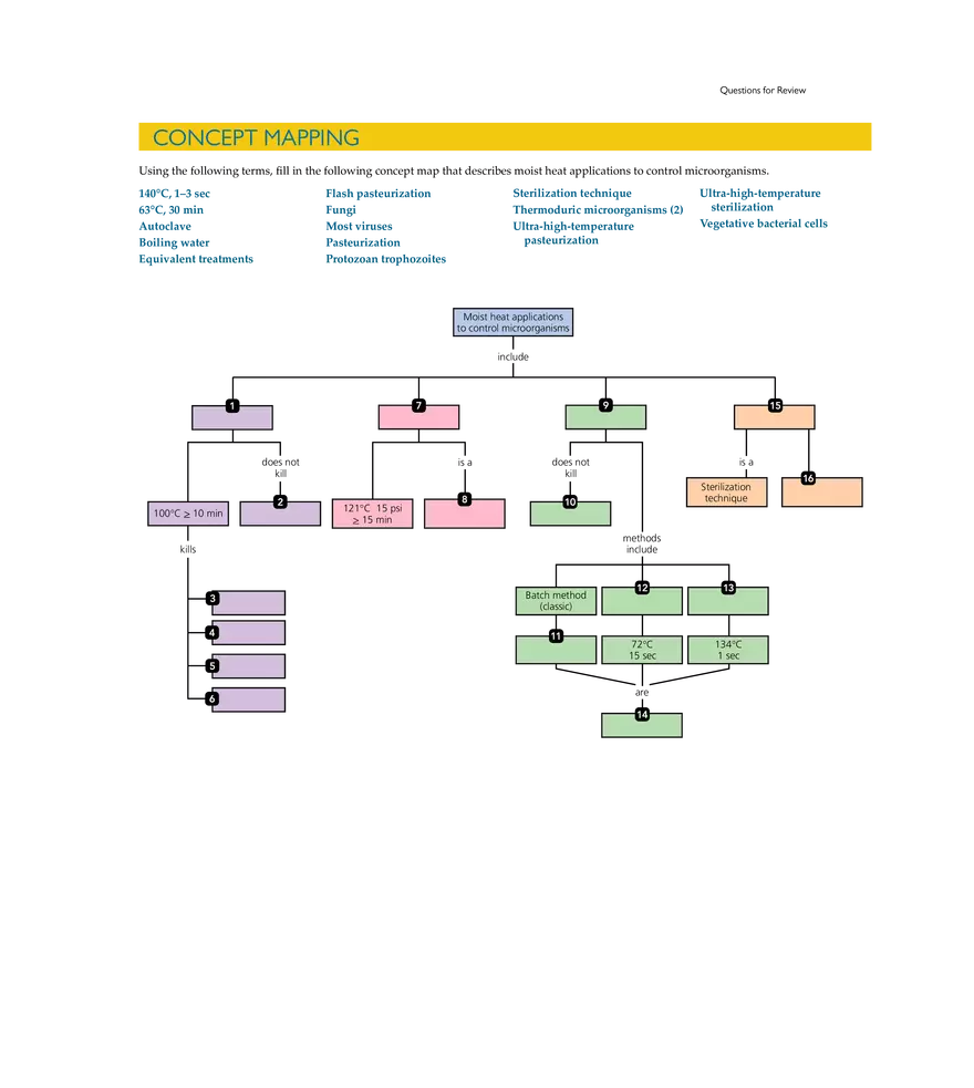 Controlling Microbial Growth in the Environment - Page 18