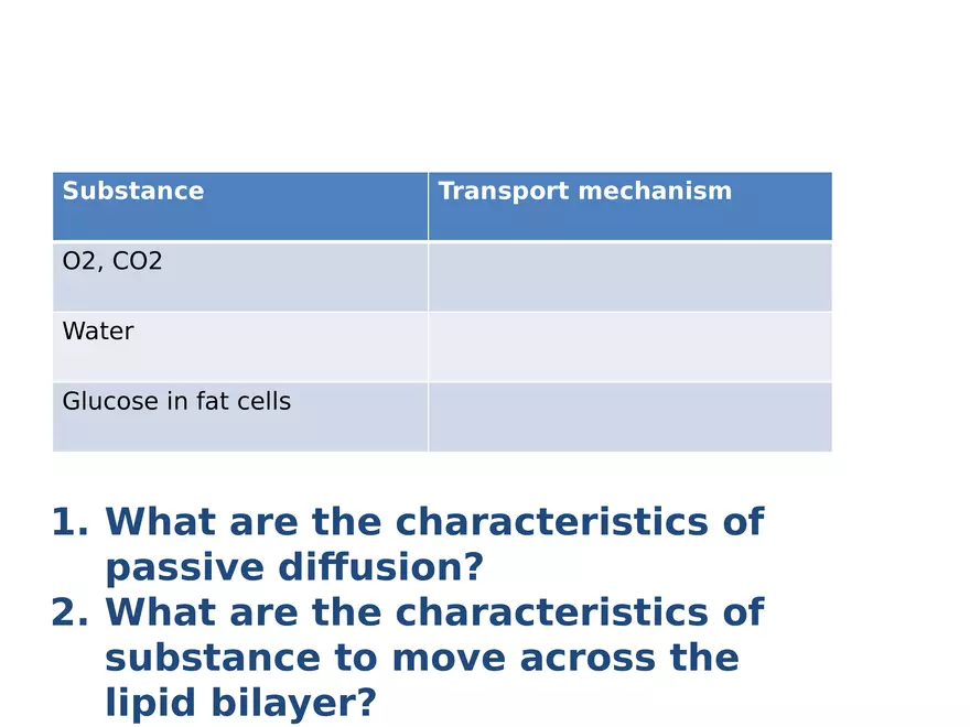 Transport Across Cell Membrane - Page 21