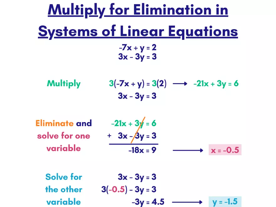 Algebra 1 - Page 6