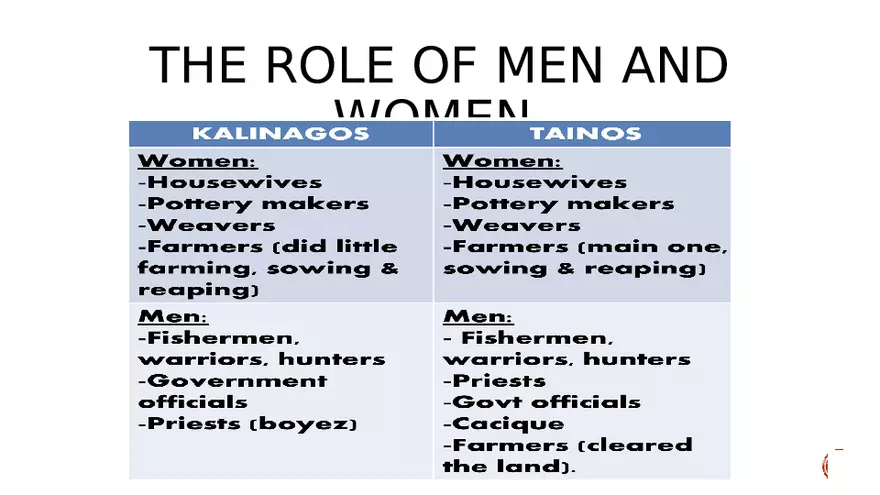 The Tainos and Kalinagos - Page 27