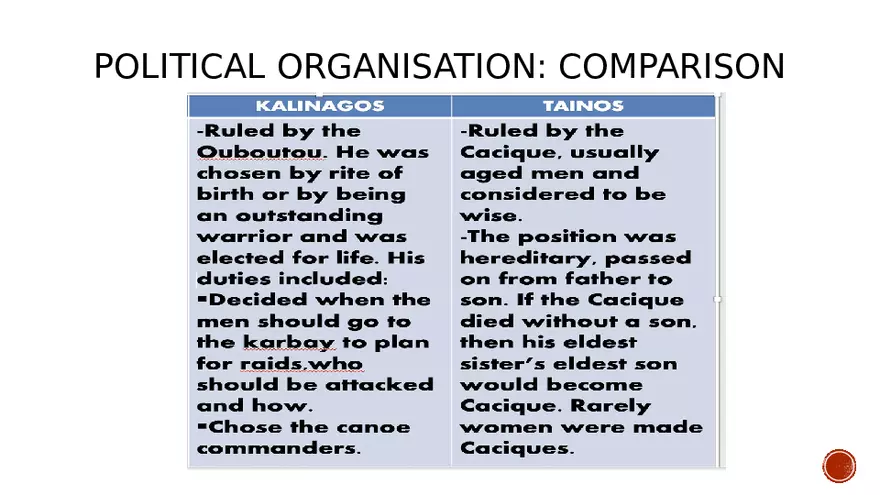 The Tainos and Kalinagos - Page 28