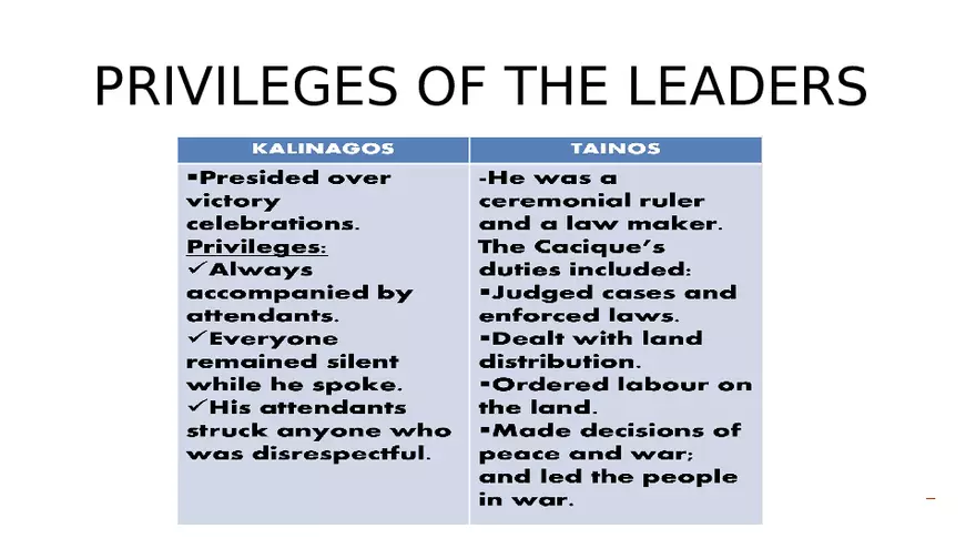 The Tainos and Kalinagos - Page 29