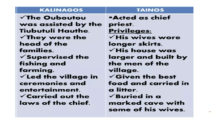 The Tainos and Kalinagos - Page 30