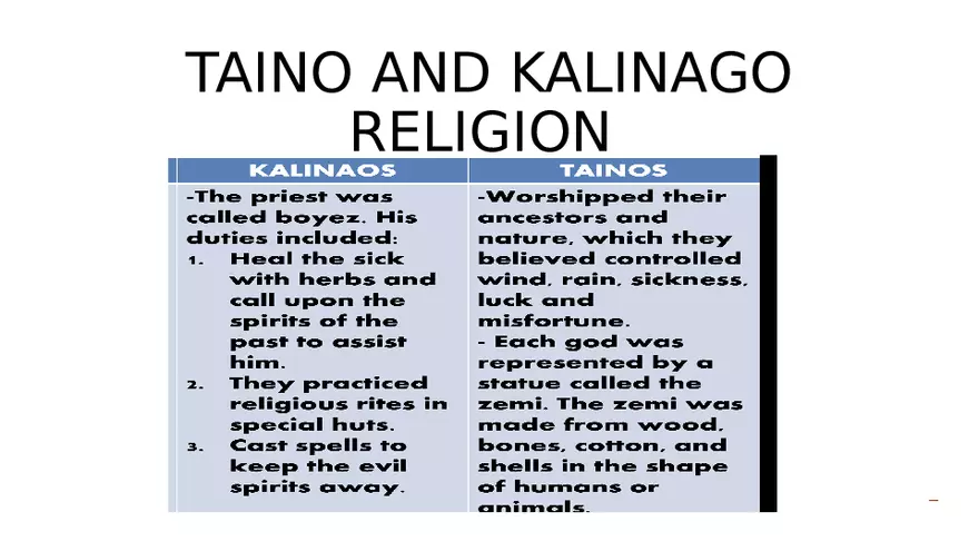 The Tainos and Kalinagos - Page 32