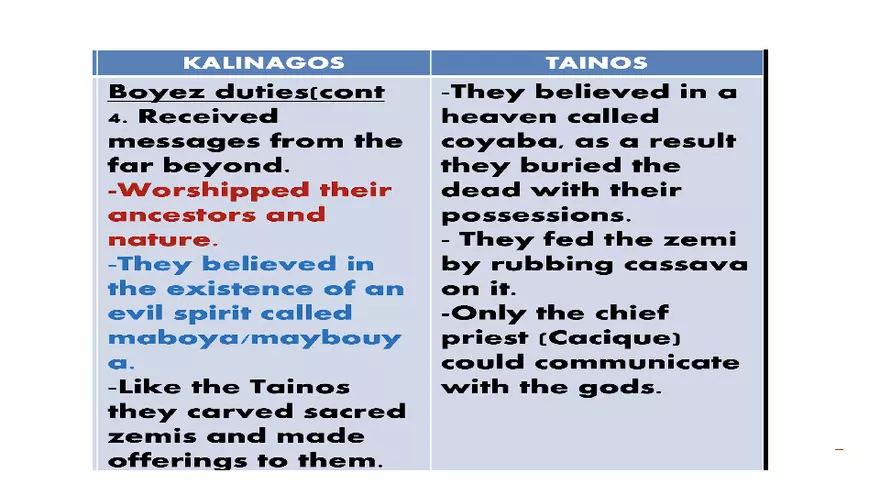 The Tainos and Kalinagos - Page 33