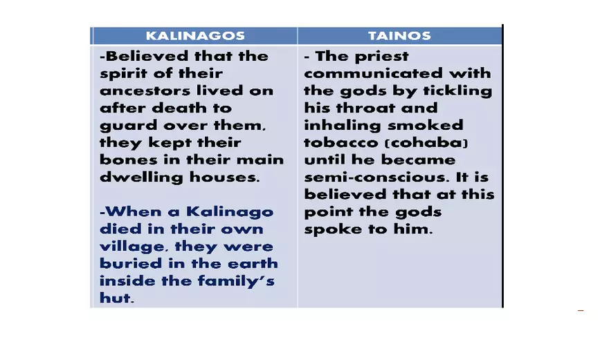 The Tainos and Kalinagos - Page 34