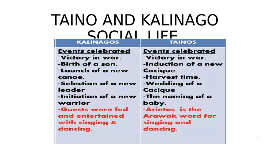 The Tainos and Kalinagos - Page 37