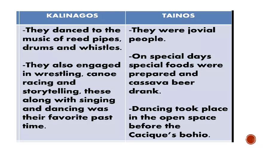 The Tainos and Kalinagos - Page 38