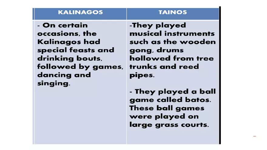 The Tainos and Kalinagos - Page 39