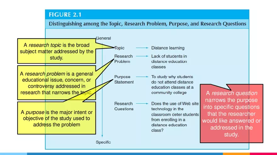 Session 1B Identifying Inquiry and Stating the Problem - Page 11
