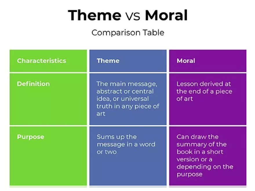 Elements of Fiction - Page 10