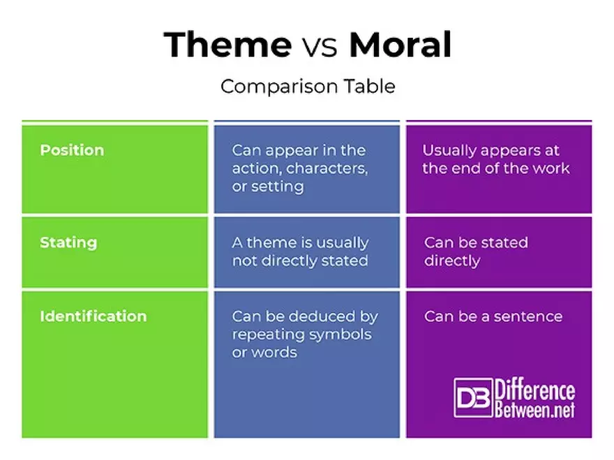 Elements of Fiction - Page 11