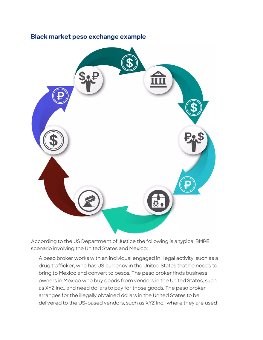 International Trade Activity - Page 10