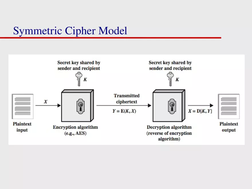 Lecture 2 Symmetric Encryption - Page 18