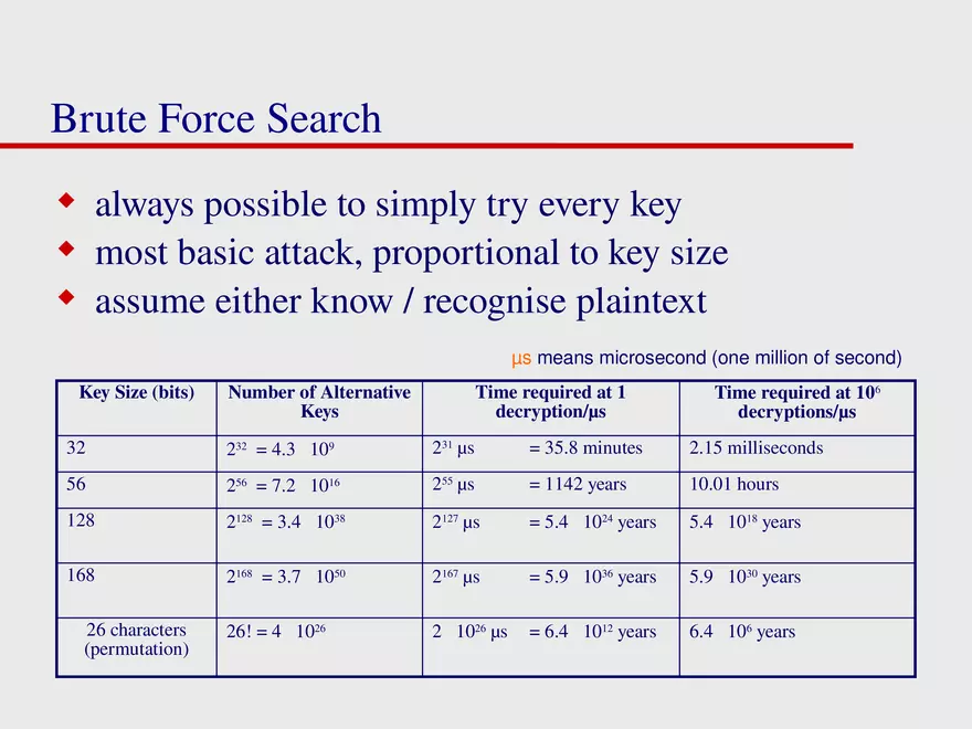 Lecture 2 Symmetric Encryption - Page 25