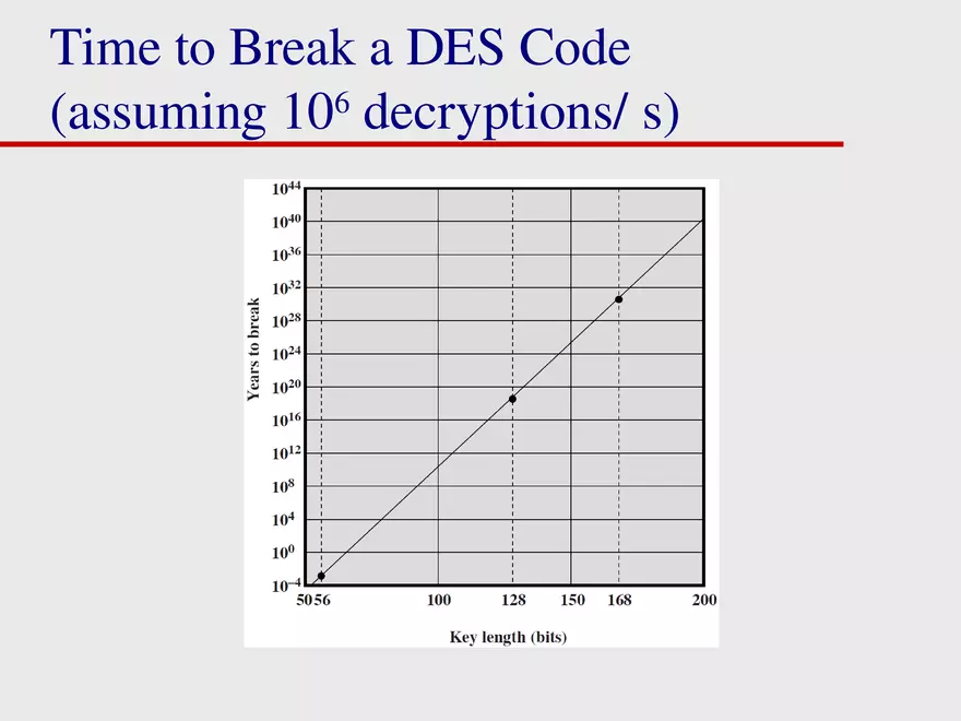 Lecture 2 Symmetric Encryption - Page 31