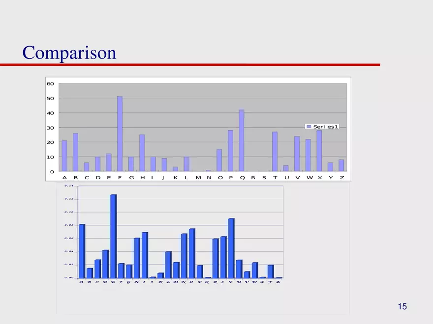 Lecture 2 Symmetric Encryption - Page 6