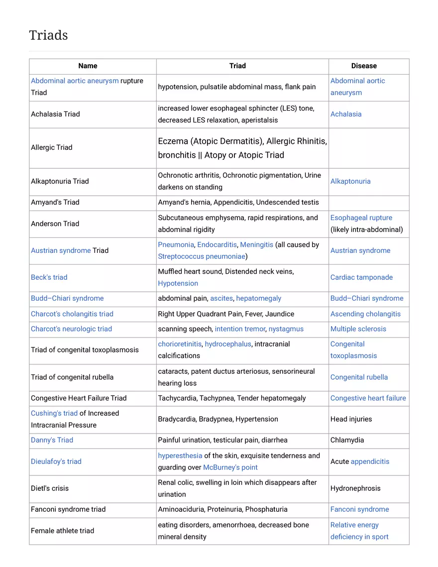 List of Medical Triads - Page 1