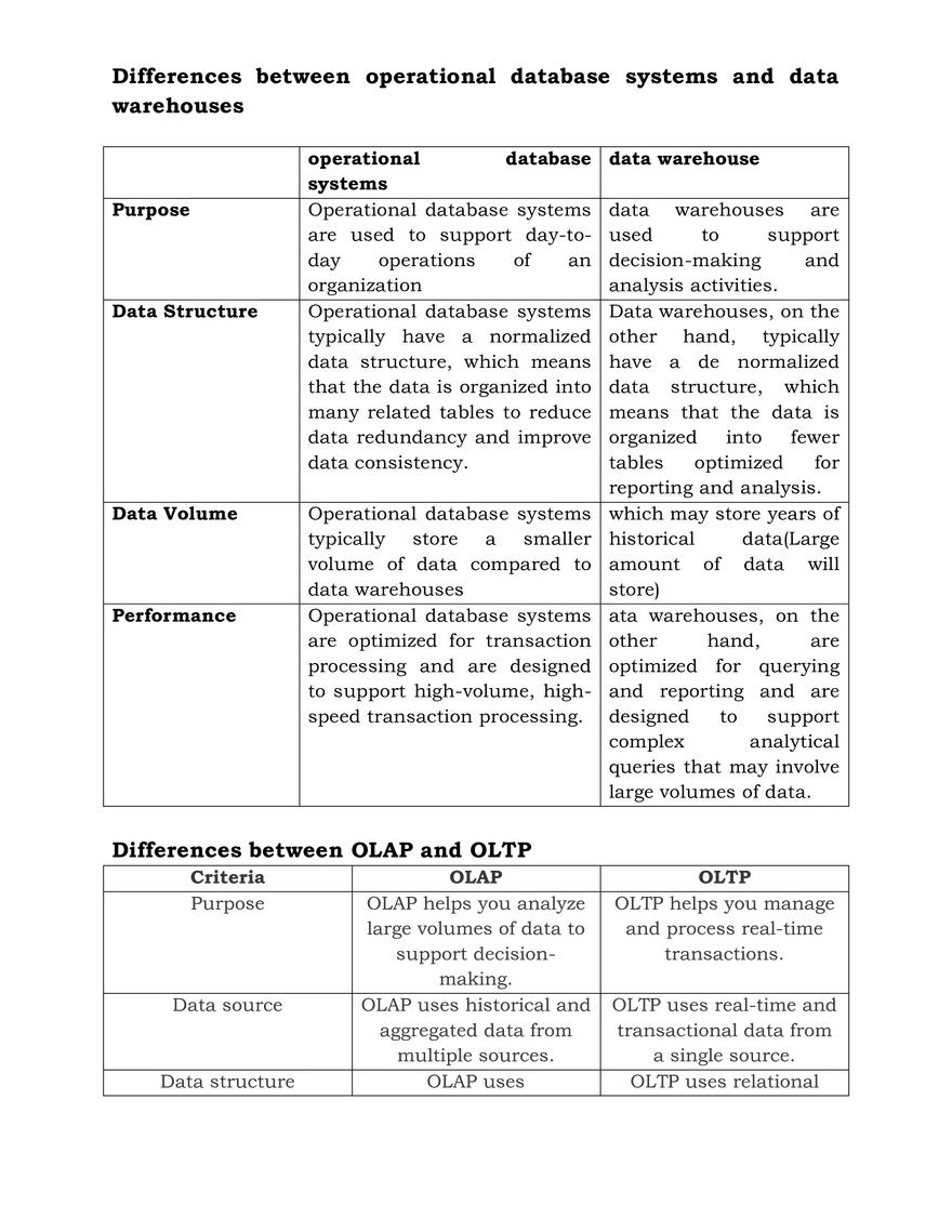 Data Warehousing - Page 3
