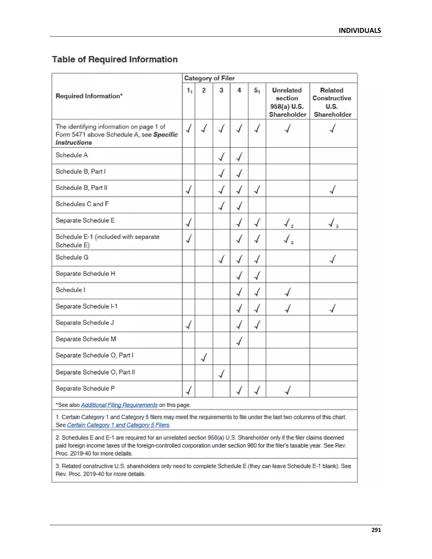 Section 1500 Specialized Returnsf or Individuals - Page 38