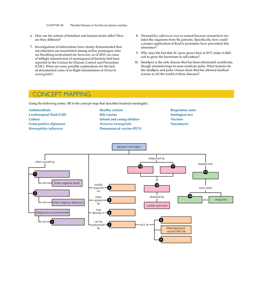 Microbial Diseases of the Nervous System and Eyes - Page 27