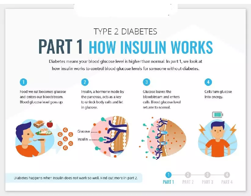 Healthy Living with Diabetes - Page 15