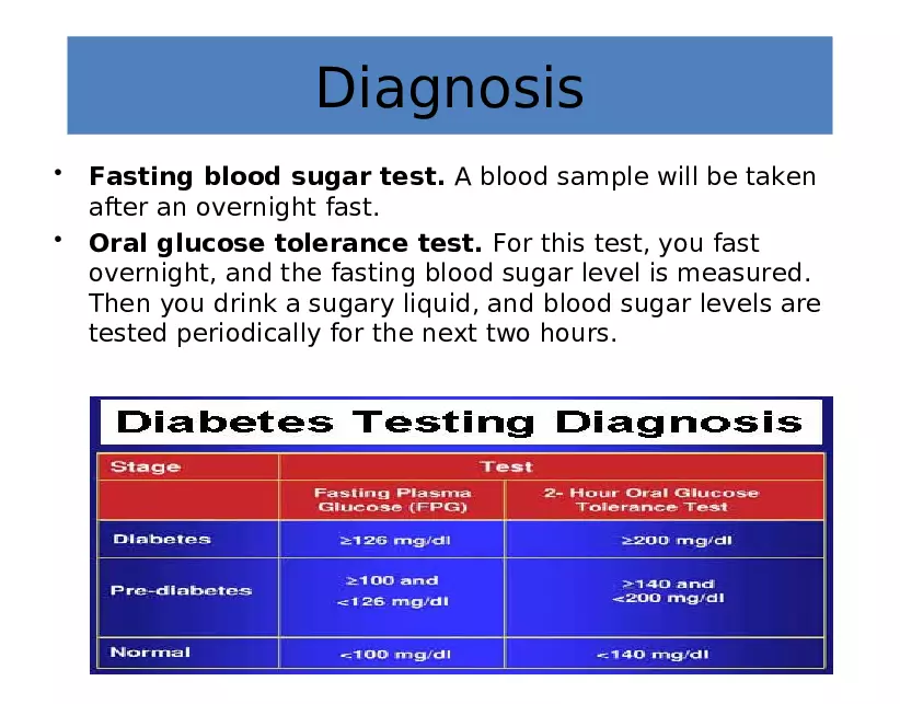 Healthy Living with Diabetes - Page 3