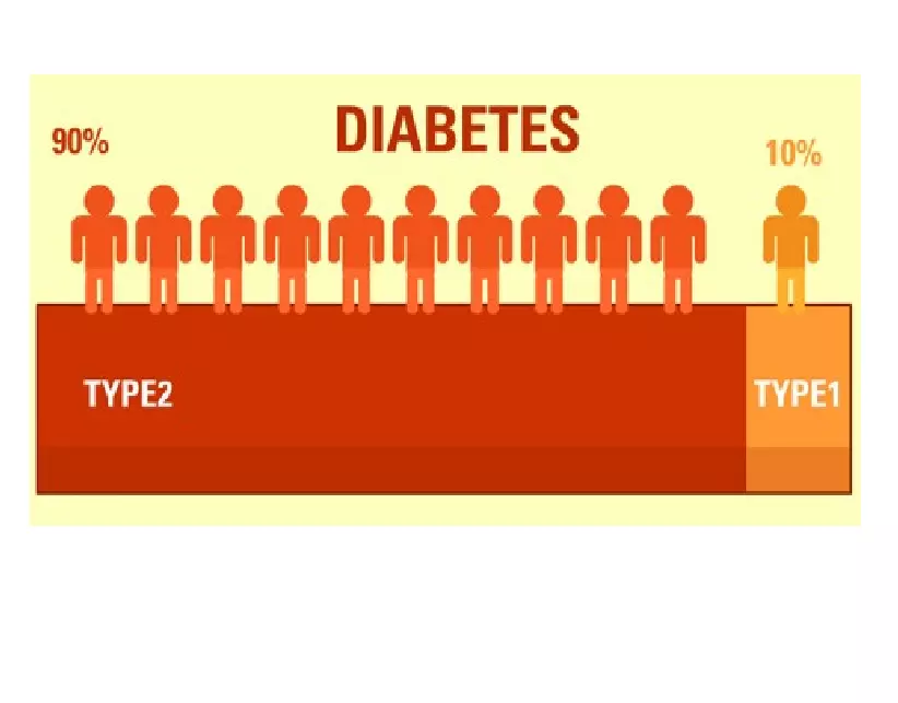 Healthy Living with Diabetes - Page 4