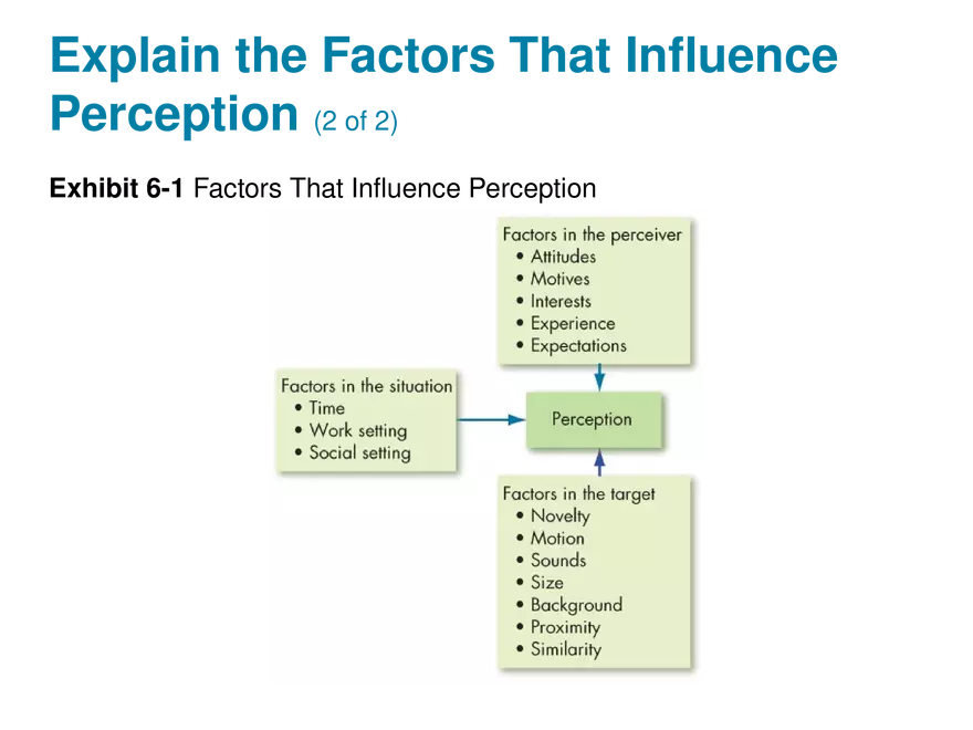 Chapter 5 Perception and Individual Decision Making - Page 24