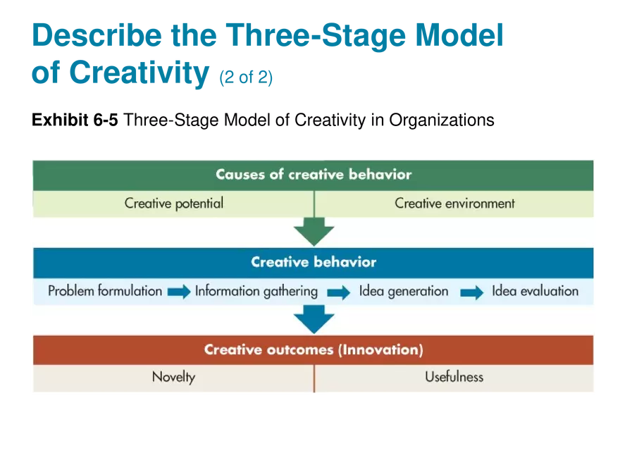Chapter 5 Perception and Individual Decision Making - Page 28