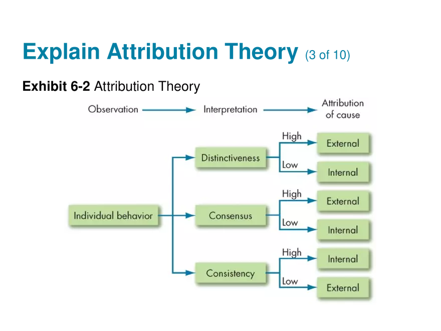Chapter 5 Perception and Individual Decision Making - Page 34
