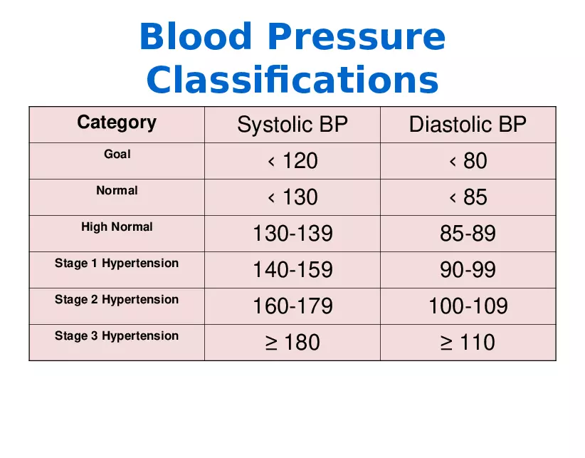 High Blood Pressure - Page 7