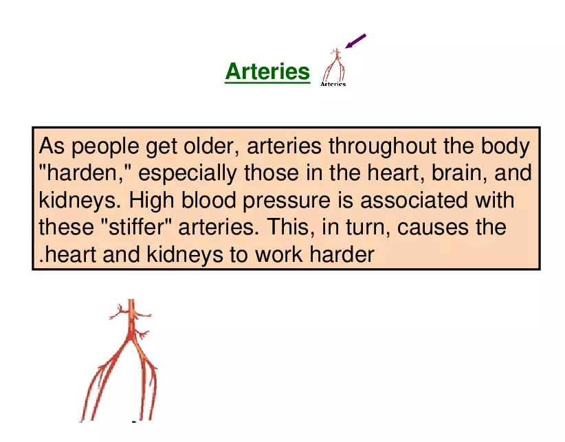 High Blood Pressure - Page 9