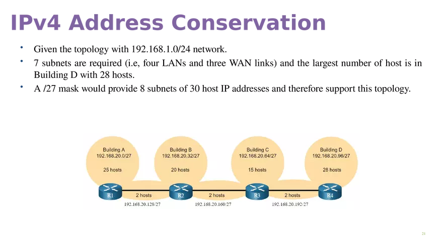 Module 11  IPv4 Addressing - Page 14