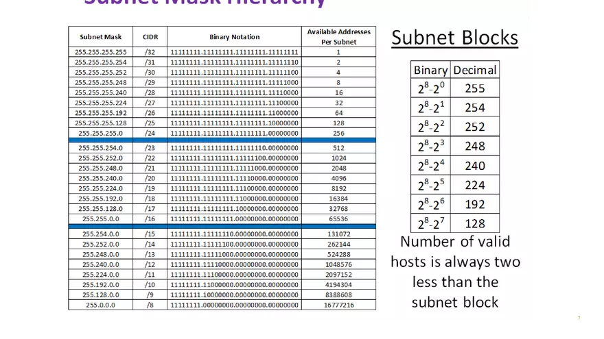 Module 11  IPv4 Addressing - Page 24