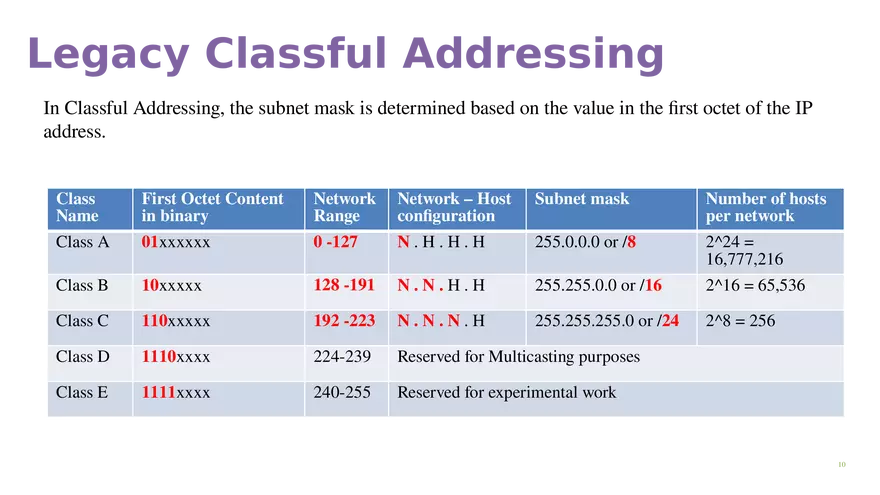 Module 11  IPv4 Addressing - Page 27